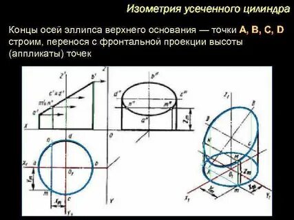 Проекции усеченного цилиндра
