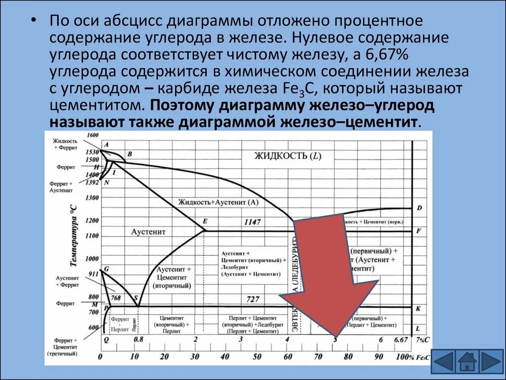 Максимальное содержание углерода. Диаграмма железо цементит. Диаграмма состояния сплавов железо-углерод. Диаграмма состояния железо углерод. Диаграмма перлит феррит аустенит.