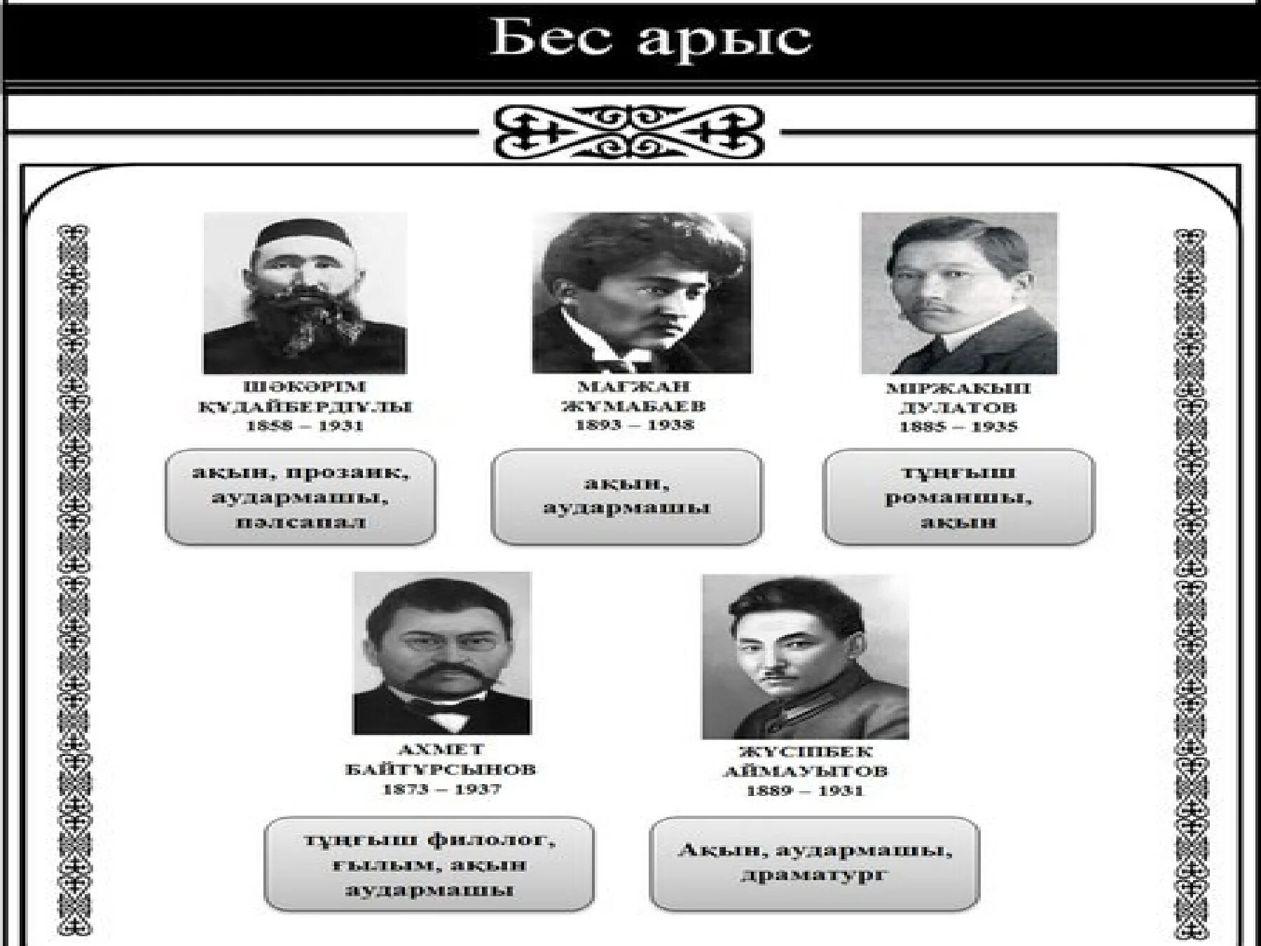 Партия алаш картинки. Бес арыс надпись. Жұмабаев. 5 арыс. Бес арыс фото.