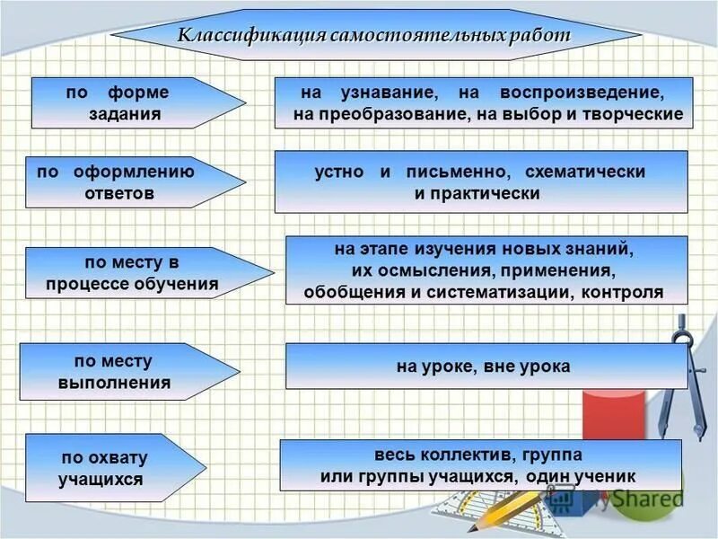 Самостоятельная по теме образования самостоятельных. Самостоятельная по теме образования самостоятельных