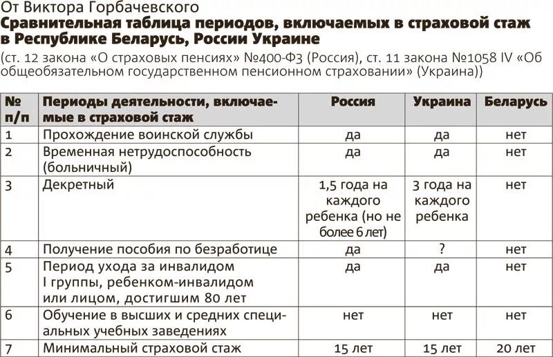 Пенсионный стаж декрет