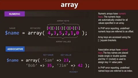What Is An Array Php