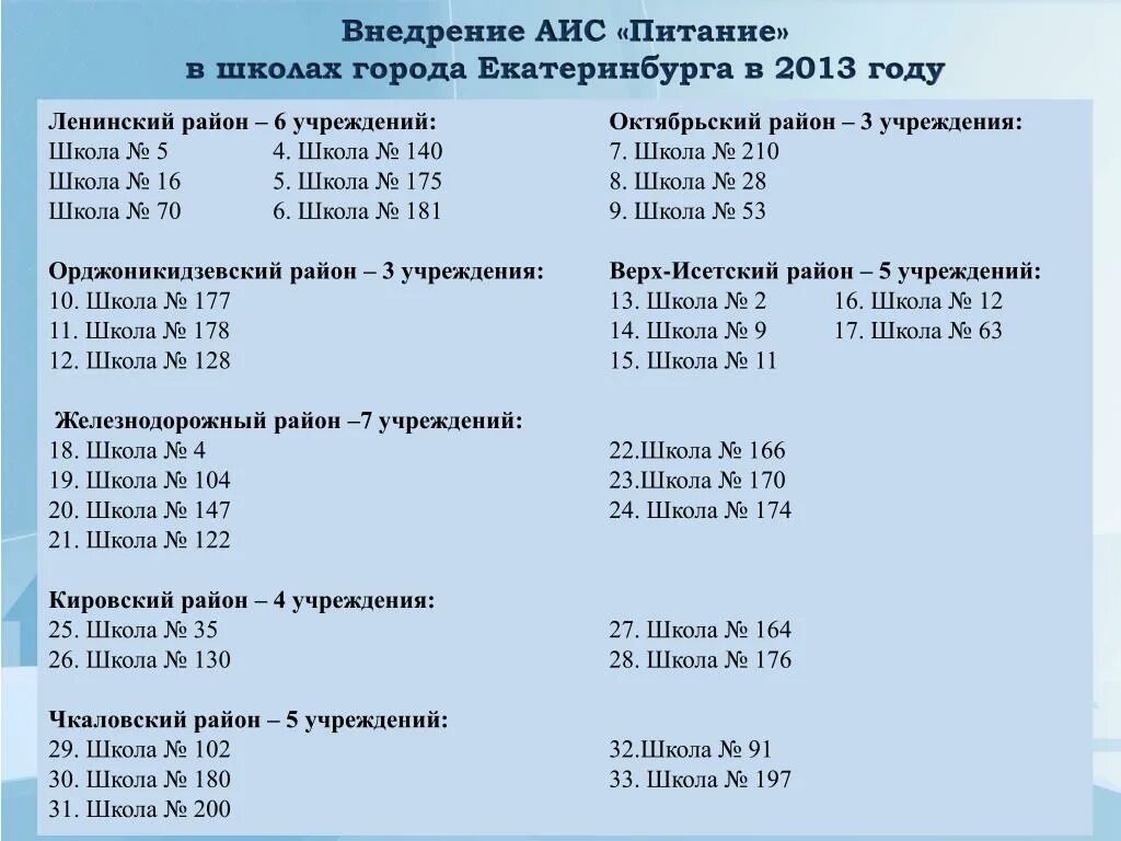 Внедрение аис. Внедрение аис. Задачи внедрения информационных систем. Аис результаты внедрения. Внедрение автоматизированной информационной системы.