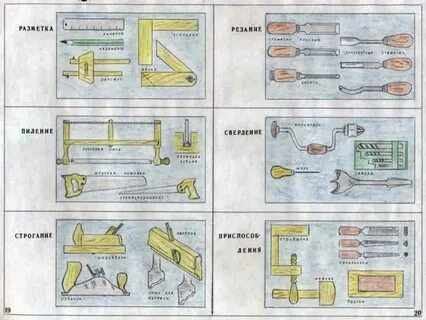 Конспект урока по технологии 8 класс