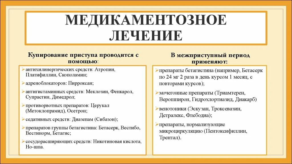 Синдром меньера лечение у женщин. Купирование приступа при болезни Меньера. Болезнь Меньера лечение. Основные симптомы приступа болезни Меньера. Синдром Меньера лекарства.