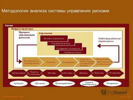 Система управления операционный риск