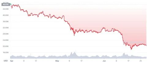 Курс биткоина ифкс глобал