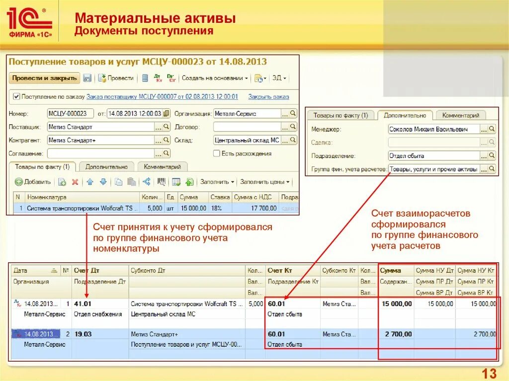 Актив документ. Материальные Активы счет. Группы финансового учета. Группы финансового учета активов. Учет материальных активов.