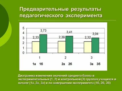 Анализ результатов педагогического эксперимента