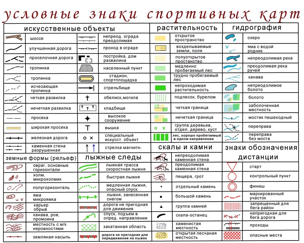 Как обозначается дата