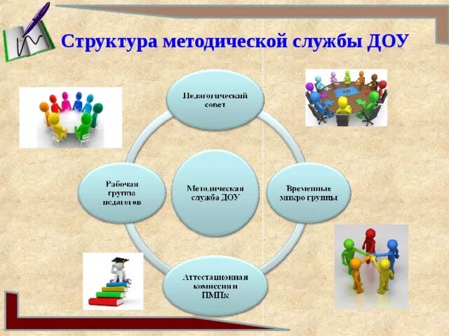 Структура методической работы в ДОУ. Структура методической службы в детском саду. Структура методической деятельности в ДОУ. Модель методической службы в ДОУ схема. Методическая работа дошкольных образовательных учреждений