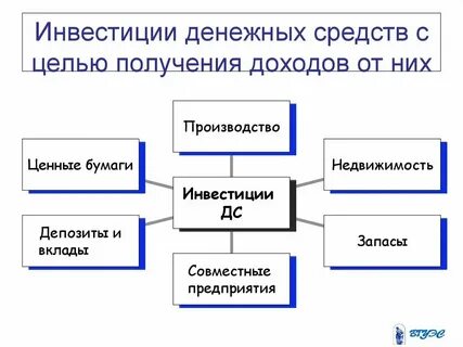 Каналы получения денег