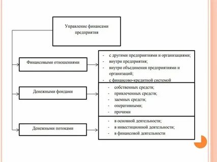 Признаки финансов организации