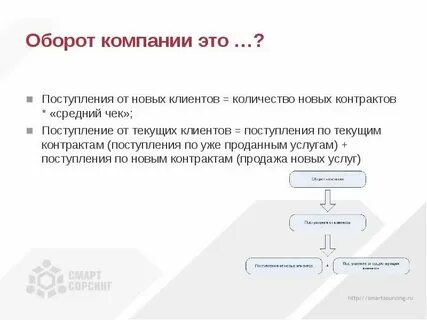 Оборот маджестика