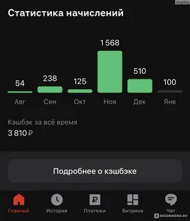 Акция альфа банка 10000 рублей