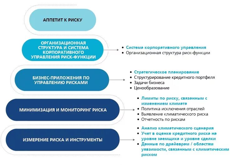 Сигнальные и предельные показатели риск-аппетита банка. Риск аппетит и толерантность к риску. Оценка для сбербанка. Риск-аппетит это. Риск-аппетит организации это.