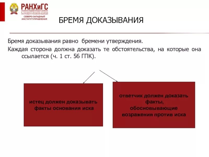 Не подлежащий ответчик. Обязанность доказывания. Доказывание в гражданском процессе. Понятие судебного доказывания. Понятие и этапы судебного доказывания..