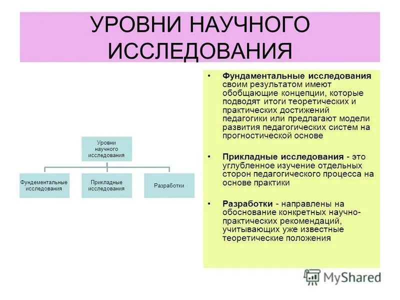 Методологический метод познания. Уровни методологии исследования в методике. Схема методологии научного исследования. Наука методология и методы научных исследований. Уровни научного исследования.