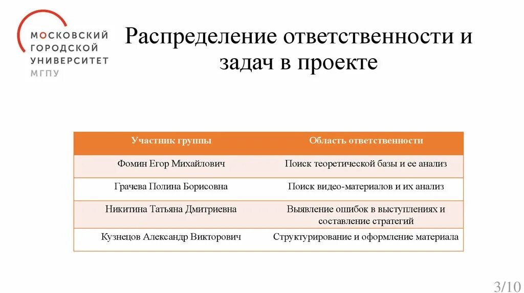 Распределение обязанностей в проекте