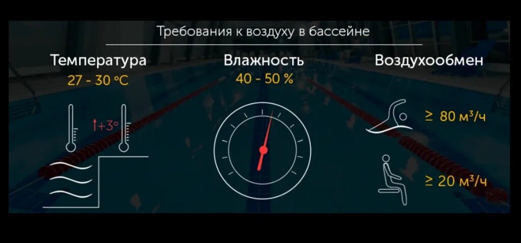 Скорость воздуха в бассейнах. Нормативная температура в бассейне. Норматив температуры воды в бассейне. Влажность в бассейне норма САНПИН. Температура воздуха в бассейне.