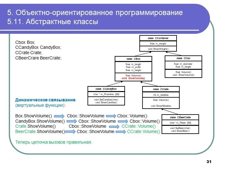 Понятие класса в программировании. Объектно ориентированное программирование классы. структура объектно ориентированного программирования. классы объектно-ориентированного языка программирования. классы в программировании примеры.