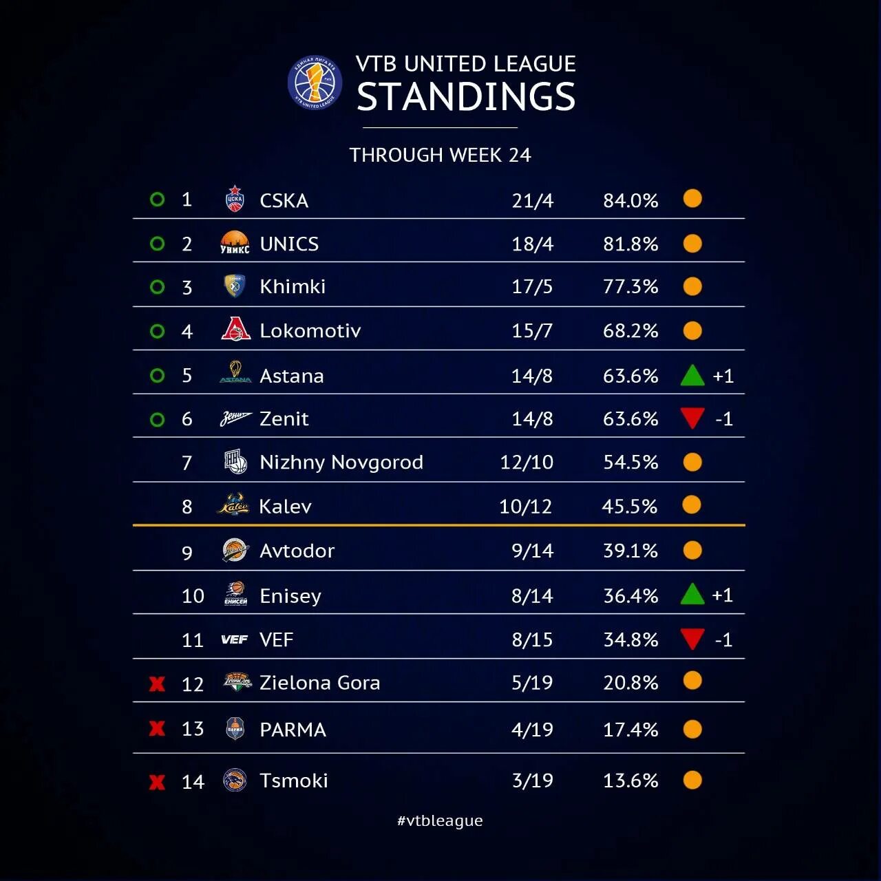 Турнирный календарь. Турнирная таблица чемпионата россии по футболу 2021-2022 премьер. Межрегиональный турнир по футболу в тамбове колизей. Турнирная таблица чемпионата европы. Футбол таблица чемпионата россии премьер лига.