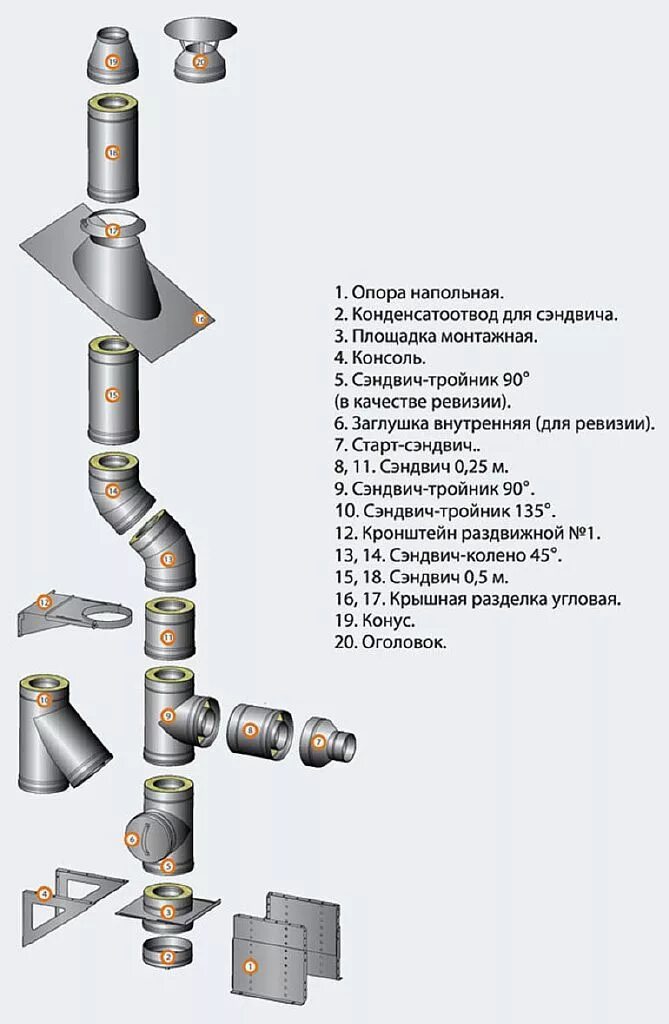 Дымоход Феррум схема сборки. Схема монтажа сендвичные трубы для дымохода. Дымовая сэндвич труба 150 230 схема сборки. Схема сборки дымохода из нержавеющей трубы. Купить часть трубы