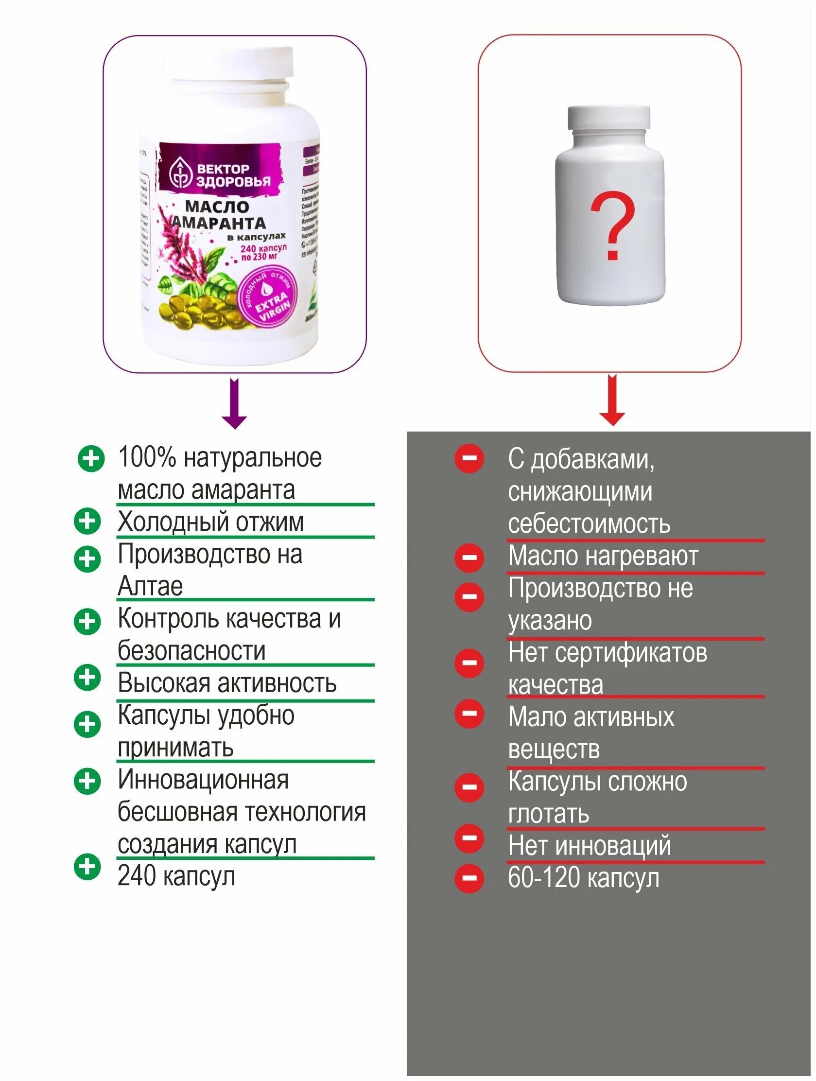 Масла живица кедровая капсулы