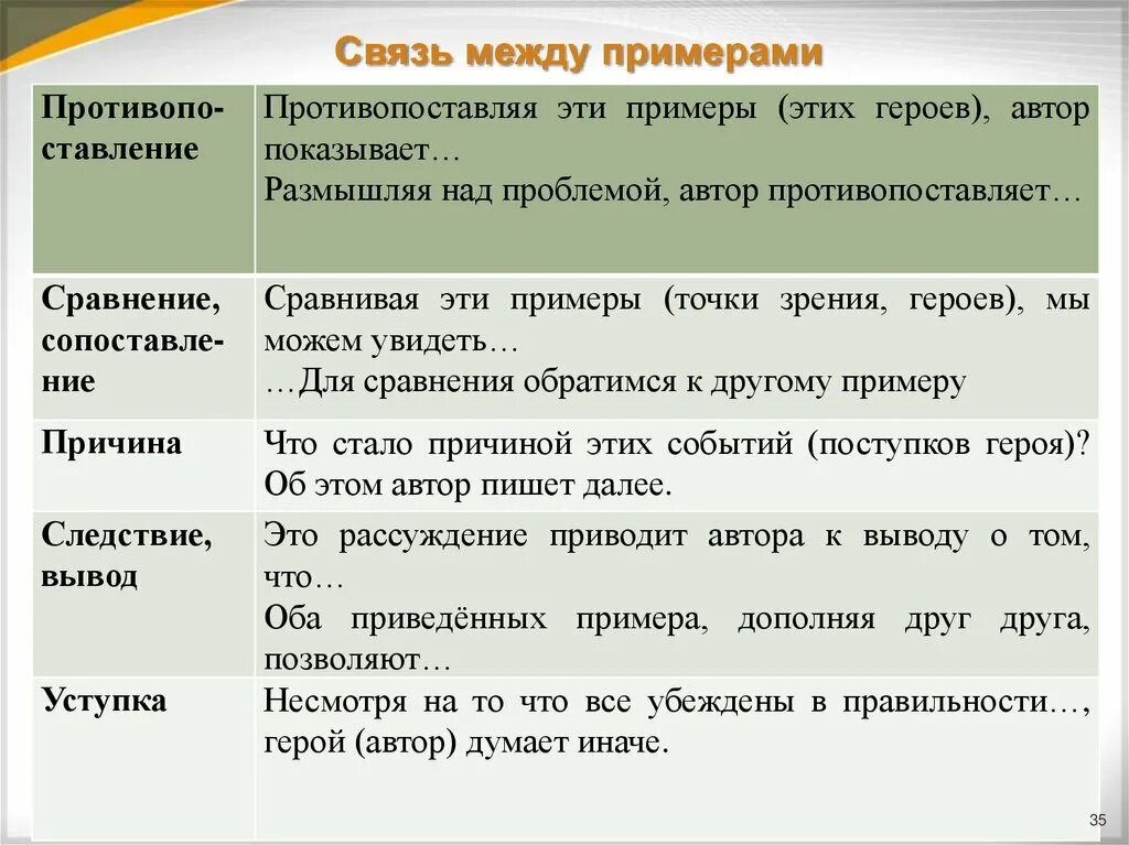 Анализ смысловой связи. Связь между примерами. Связь между примерами пример. Связь между этими примерами. Связь между примерами ег.