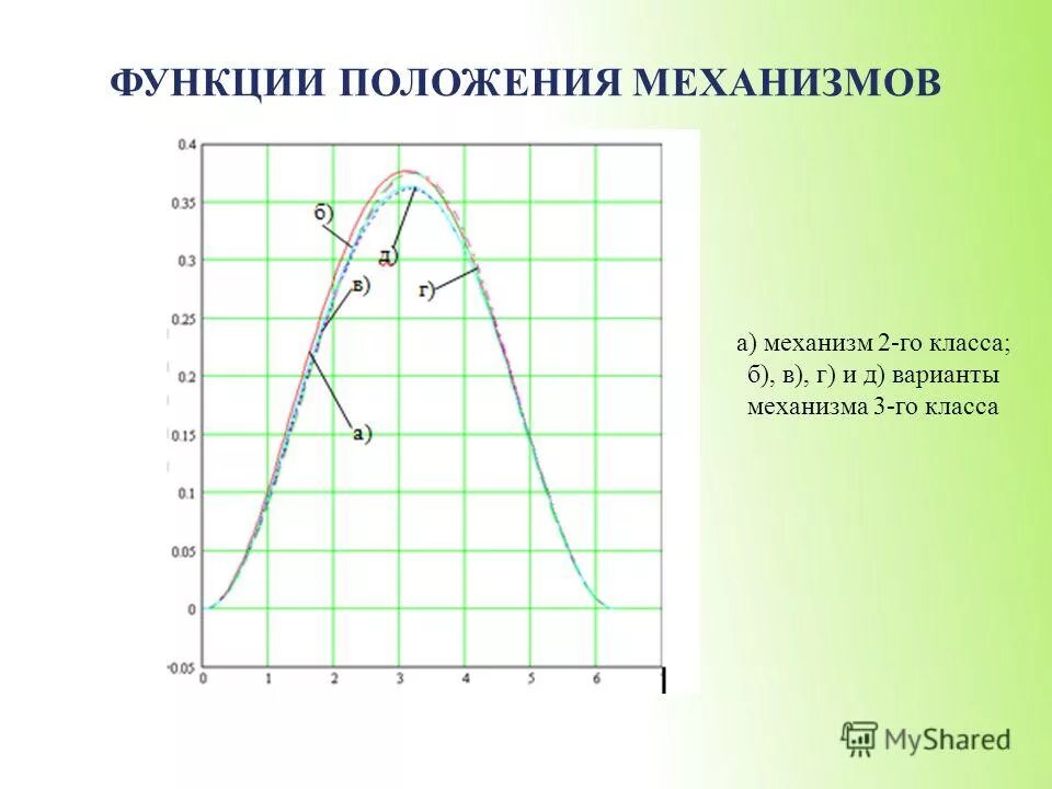 Легкие положение функции. Легкие положение функции. Плевральная полость строение и функции. Легкие строение поверхности. Легкие положение функции.