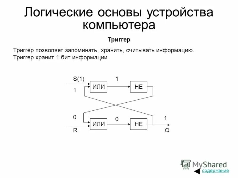 Какое состояние триггера хранит информацию 1 1. Логические основы компьютера триггер. Логические основы устройства компьютера. Основы логики и логические основы компьютера. Запоминающее устройство схема логического.