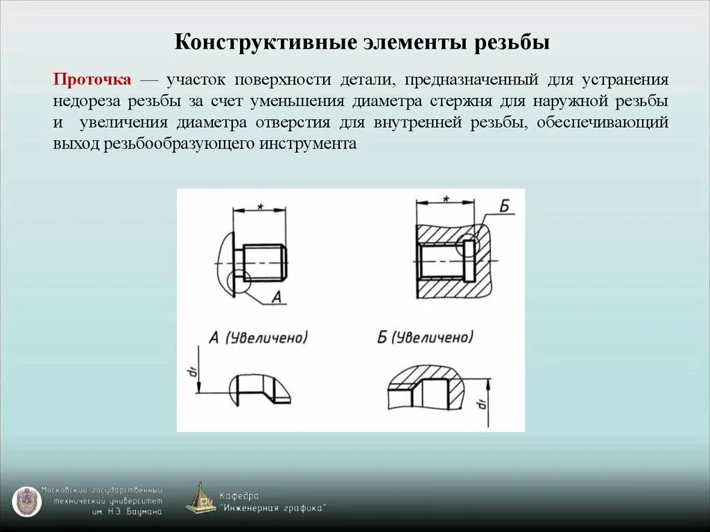 Элементы формы детали. Проточка Недорез внутренней резьбы. Проточка для трубной наружной резьбы. Выносной элемент проточки внутренней резьбы. Проточка под уплотнитель резьбы.