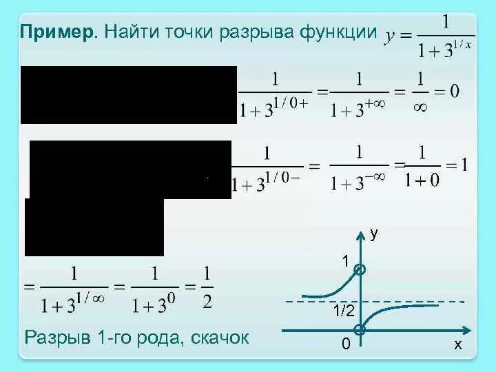 Функция в точке 0 0 имеет