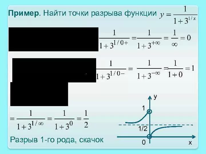 Точки разрыва функции. Непрерывность и разрывы функции. Исследование точек разрыва функций. Непрерывность функции точки разрыва.