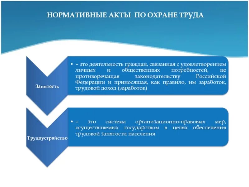 Охрана труда правовая база. Нормативные требования по охране труда. Государственные требования охраны труда. Государственные нормативные требования по охране труда. Охрана труда государственные нормативные требования охраны труда.