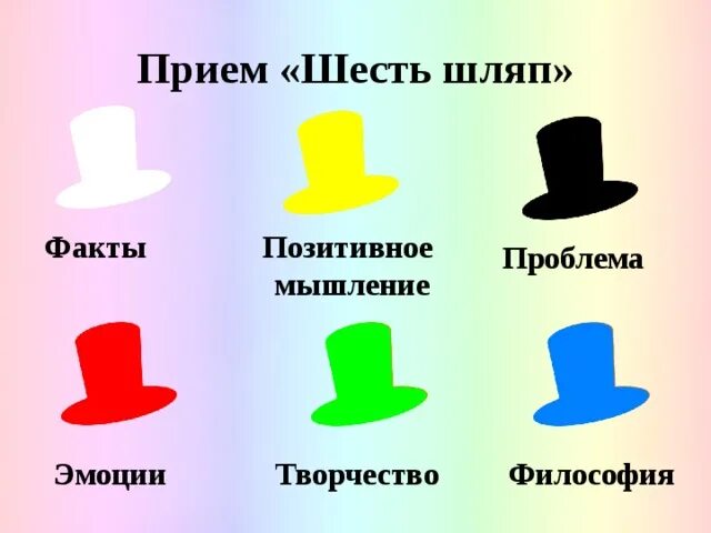 Примеры 6 шляп. 6 Шляп Боно. Метод шести шляп Эдварда де Боно в начальной школе. Шесть шляп Боно в школе. Шесть шляп мышления Боно презентация.