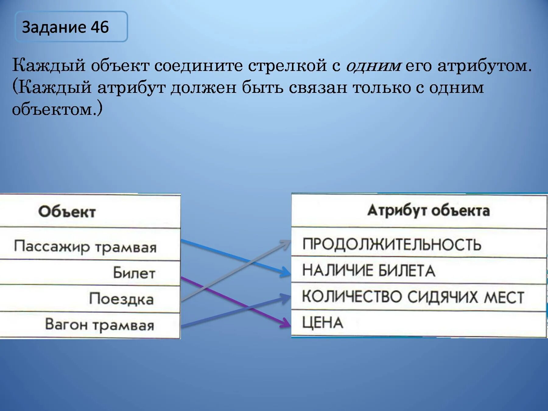 Вывести список методов и атрибутов объекта. Вывести список методов и атрибутов объекта