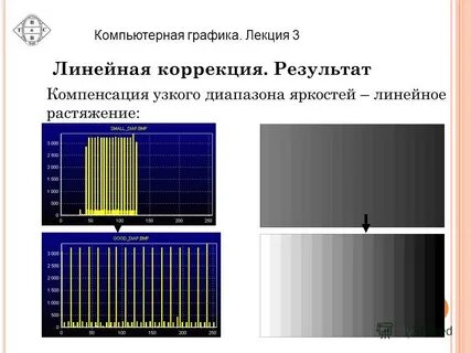 Узкий диапазон