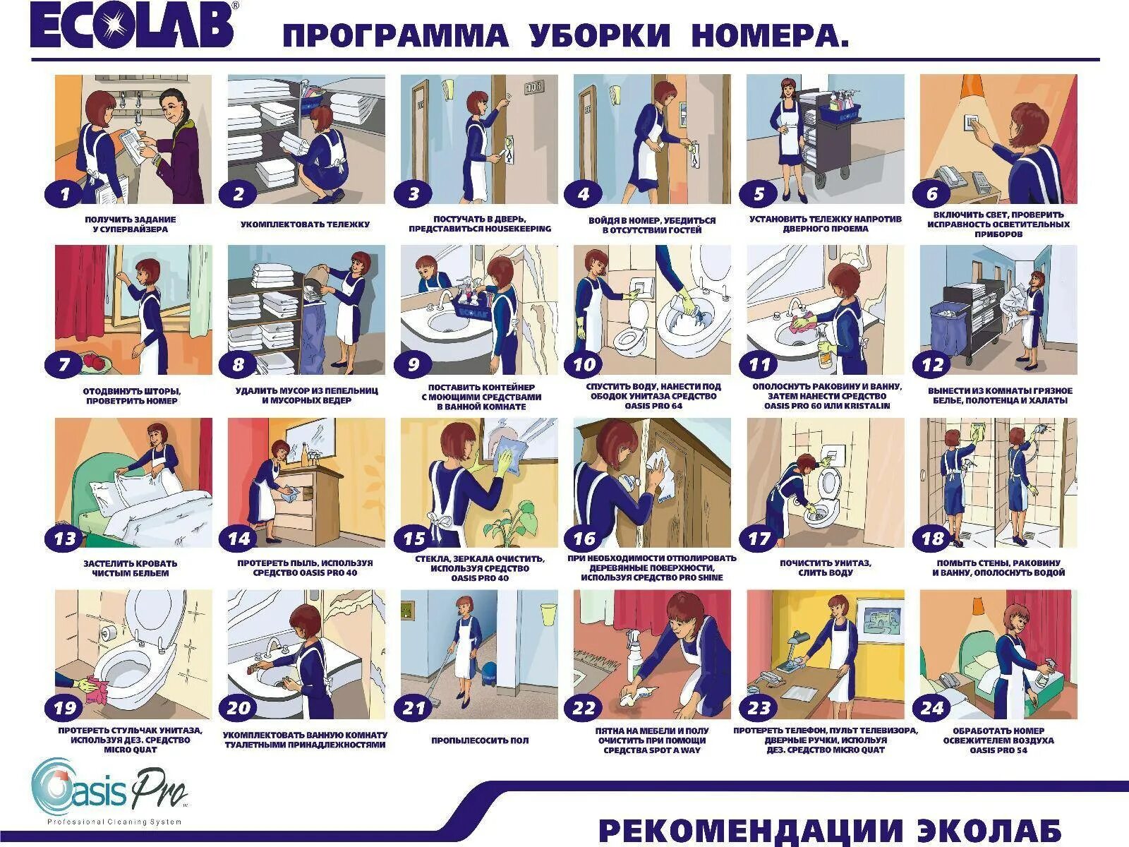 Алгоритм уборки номера. Этапы уборки номеров. Стандарты уборки номеров для горничных. Памятка по уборке номеров. Порядок уборки в гостинице.