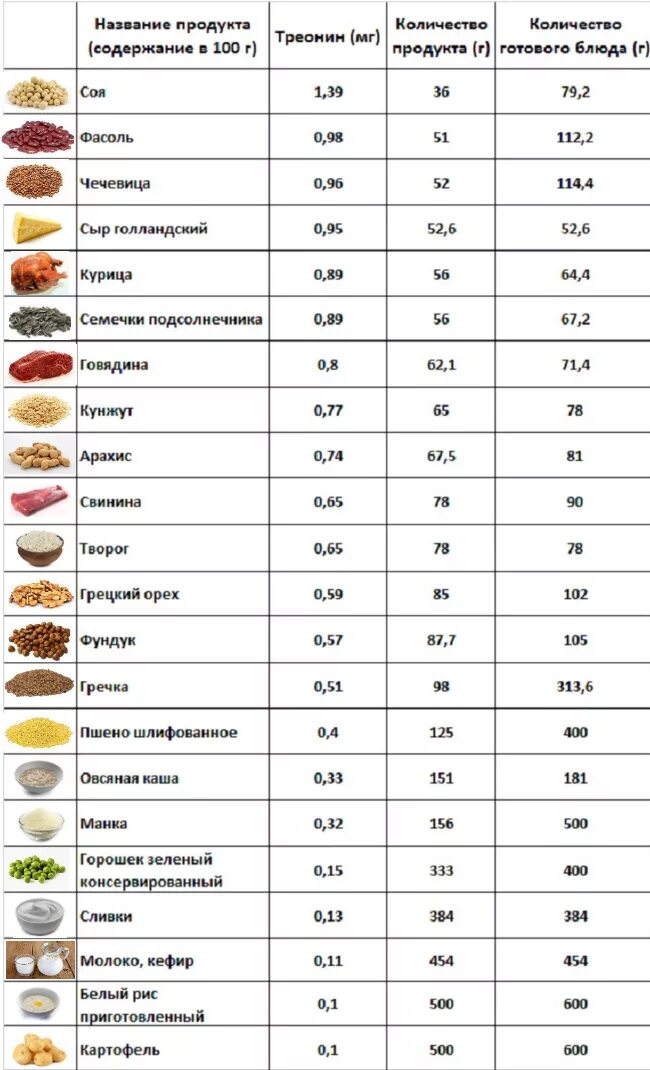 Метионин в каких продуктах фото