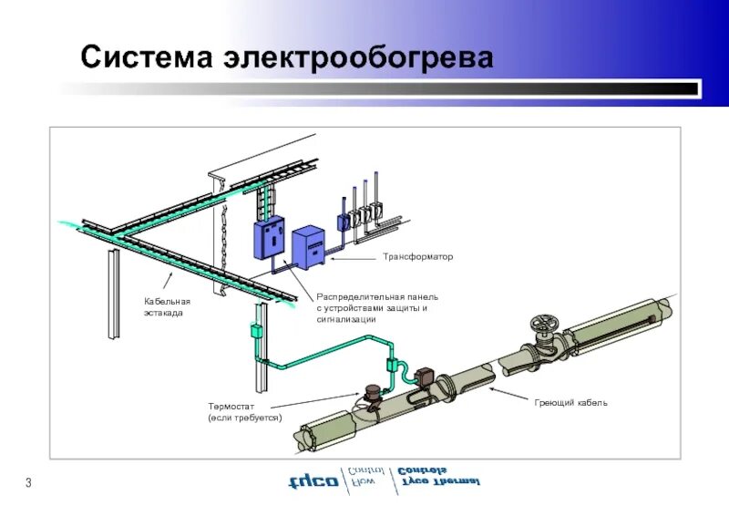 Схема щита электрообогрева. Схема управления электрообогревом трубопроводов. Панель электрообогрева трубопровода. Электрообогрев трубопроводов на схеме. Устройство электрообогрева