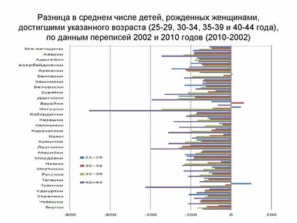 Женщина число детей