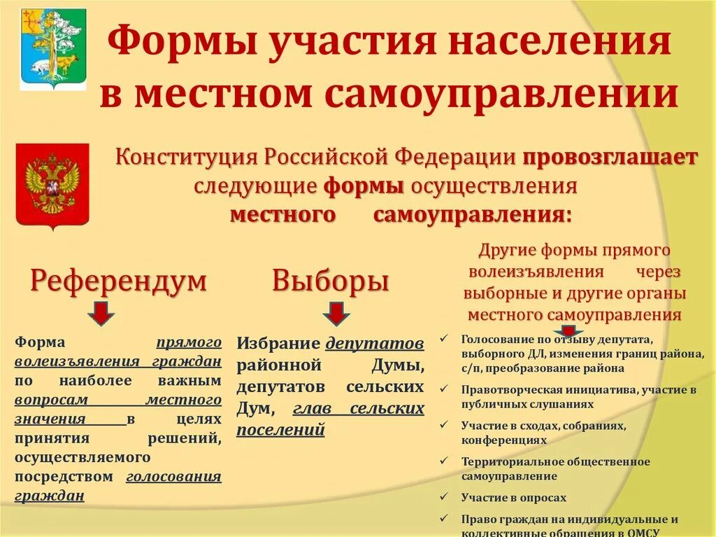 Гарантии и формы местного самоуправления