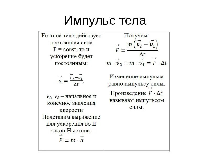 Законы сохранения значение. Формула импульса тела в физике 10 класс. Как найти Импульс тела формула физика. Формула скорости с импульсом и массой. Импульс тела формула физика 9 класс.