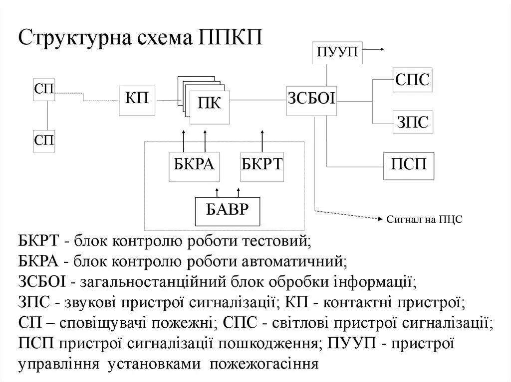M п к п