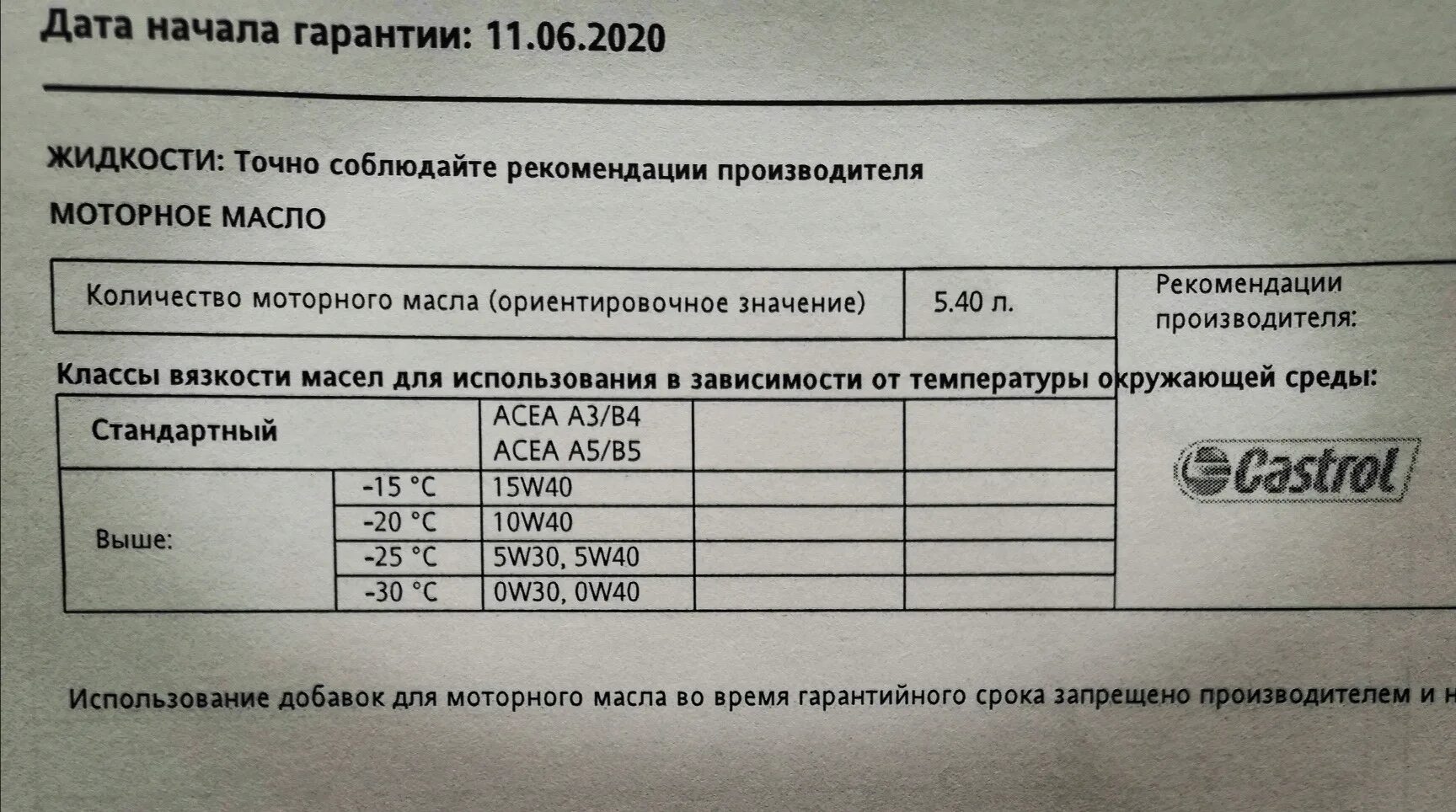 Рено дастер 2.0 сколько масла в двигателе. Допуск моторного масла Рено Дастер 2.0. Допуски моторного масла Рено Дастер 2.0 бензин. Допуски масла Рено Дастер 2.0. Допуски моторного масла Рено Логан 1.