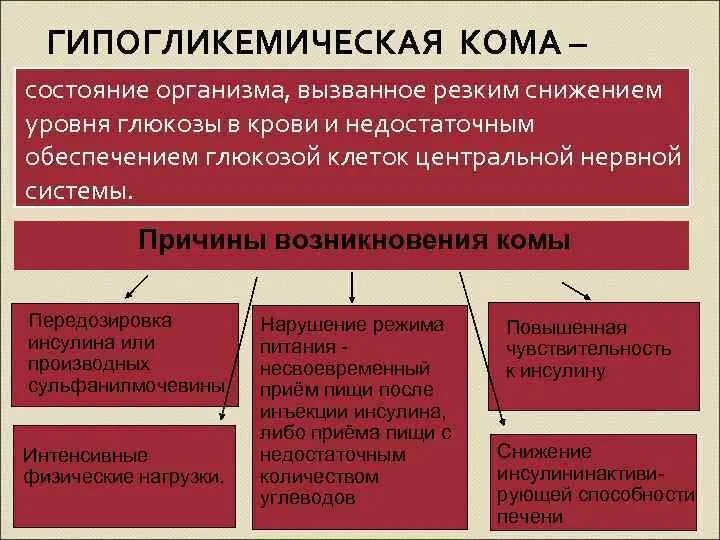 Комы родственники. Гипогликемическая кома. Гипогликемическая кома причины. Гипогликемической коме симптомы. Причины гипогликемической коме.