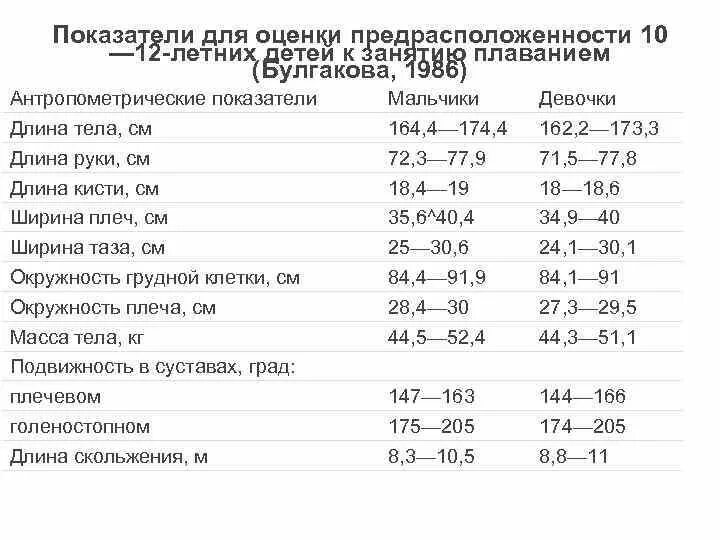 Таблица сенситивного развития. Сенситивные периоды развития физических качеств таблица. сенситивные периоды развития быстроты. сенситивные периоды развития физических качеств футболистов. сенситивные периоды развития физических качеств у детей.