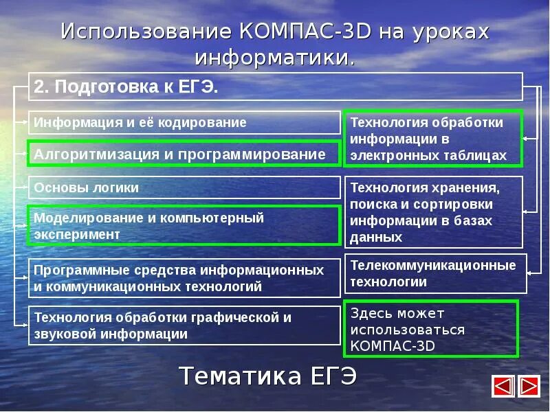 Программное обеспечение уроков информатики