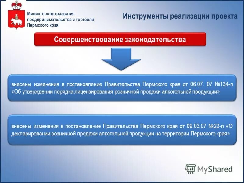 Лицензионный контроль розничной продажи. Постановление 166-п правительства Пермского края.